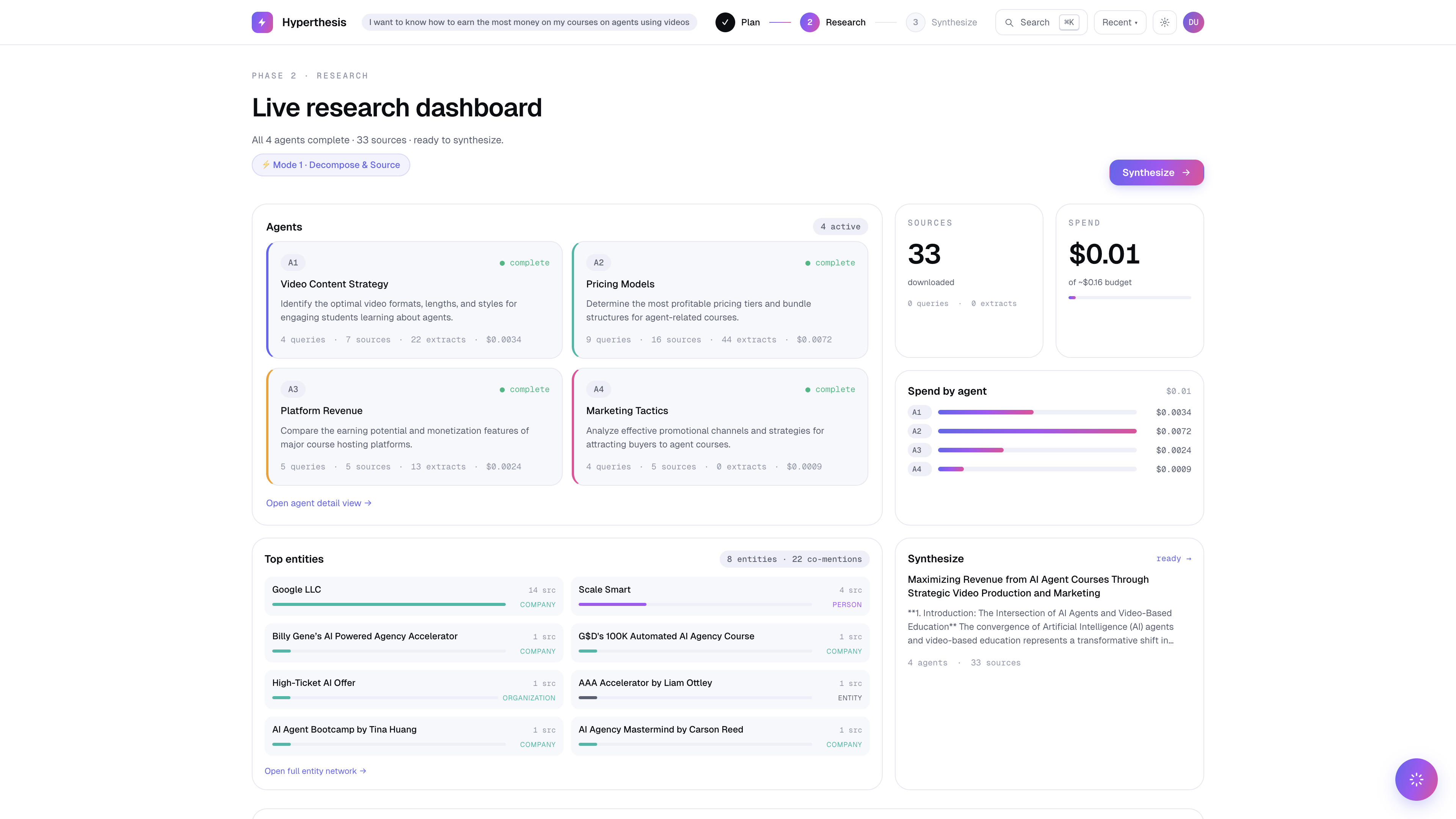 Hyperthesis — Live research dashboard